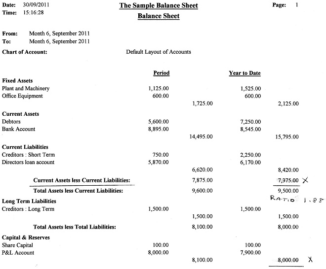 balance sheet